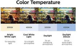 AL+PC dimmable led ufo lights smart control UFO high bay light round design with mesh control by app