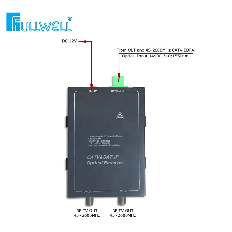 Fullwell FWR-2620 FTTH CATV & IF узел цифрового спутникового приемника