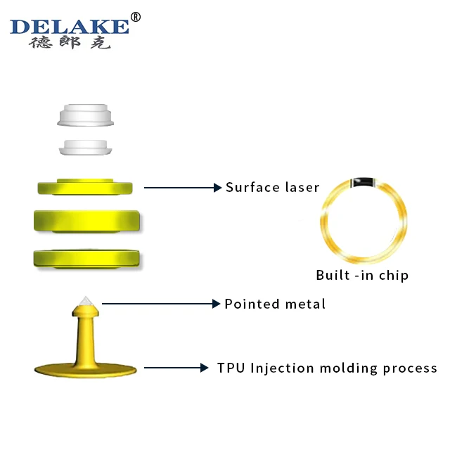 2023 Delake новый дизайн NFC животных LF RFID Ушная бирка HDX Крупный рогатый скот овца свинья для Мексики