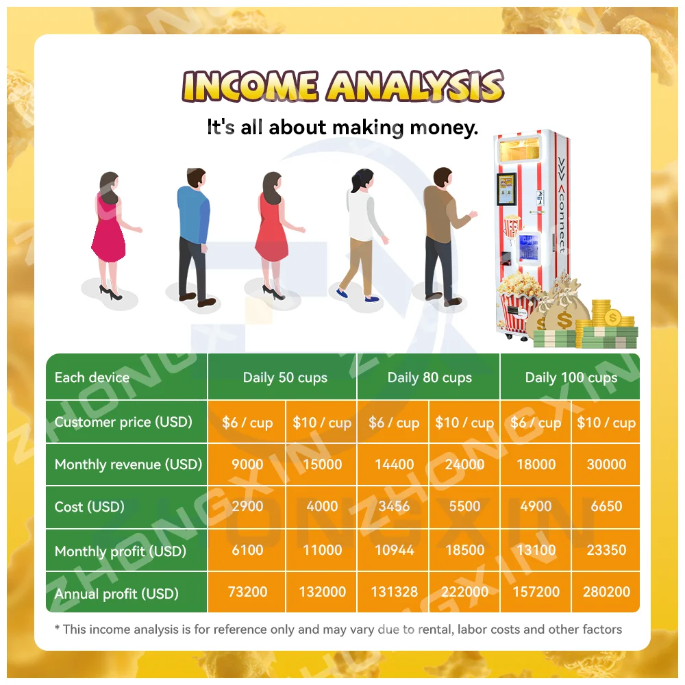 Coin Operated Attractive Kids Dessert Popcorn Automatic Machine Large Capacity