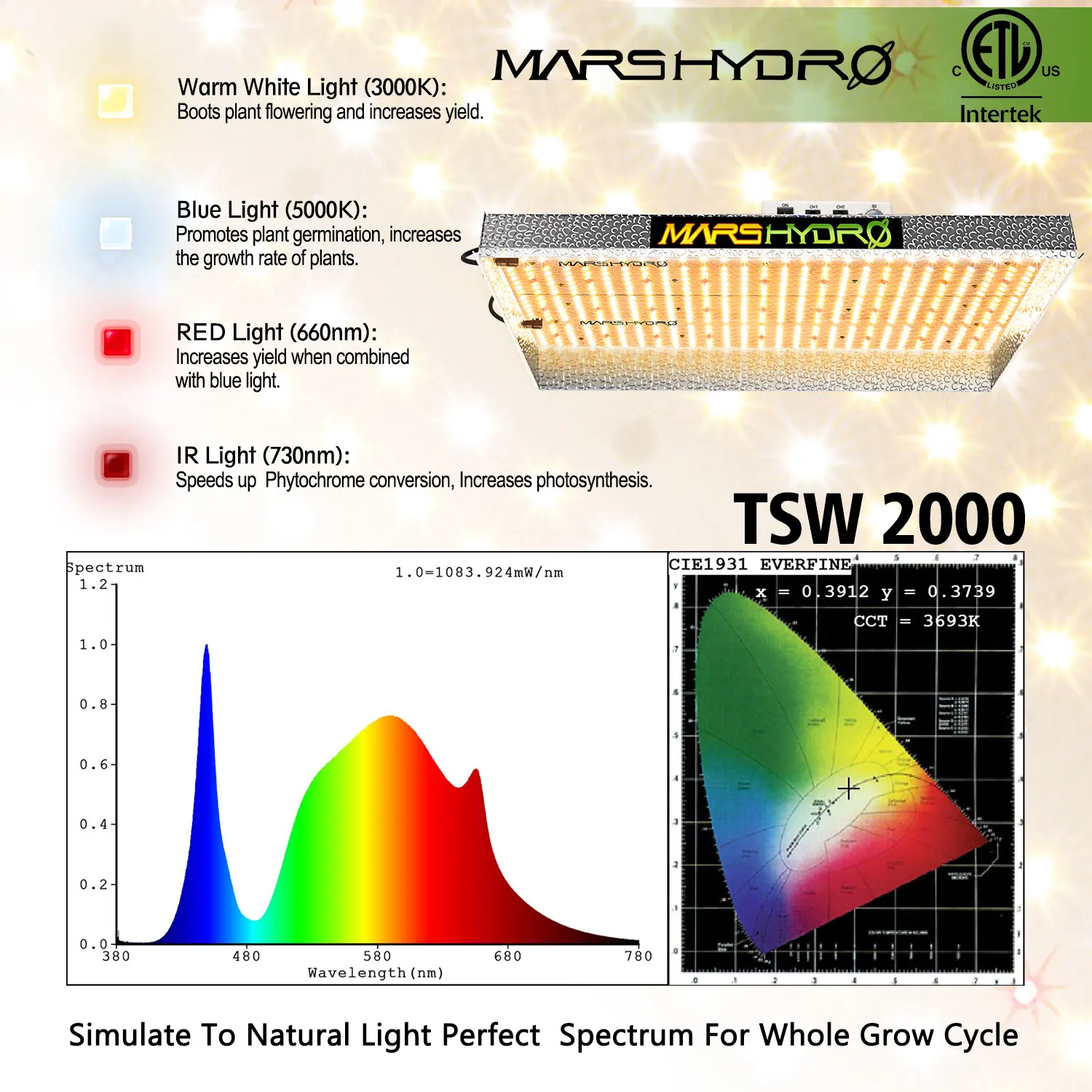 Mars Hydro TSW2000 USA Free shipping Full Spectrum LED grow light for 4x4 and 5x5 grow tent replace 800w or 1000w HPS HID