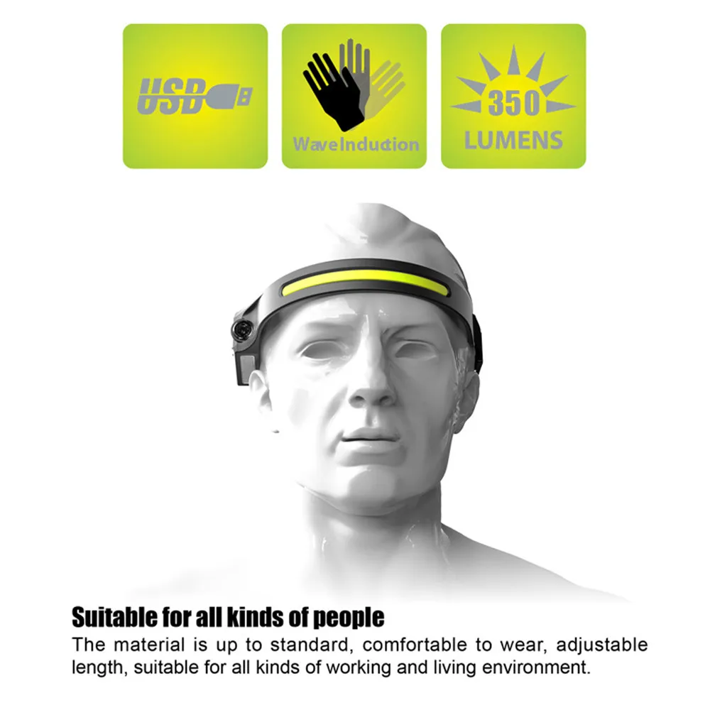 New Led Headlamps Flashlight, 1000 Lumens USB Rechargeable Headlight, Waterproof with Motion Sensor head lamp