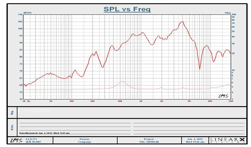 New design dynamic speaker for talking pen 36mm horn 4ohm 1w mylar cone speaker driver unit
