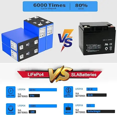 Аккумуляторная литий-ионная фосфатная батарея lifepo4 200ah 3 2 В 280 мАч