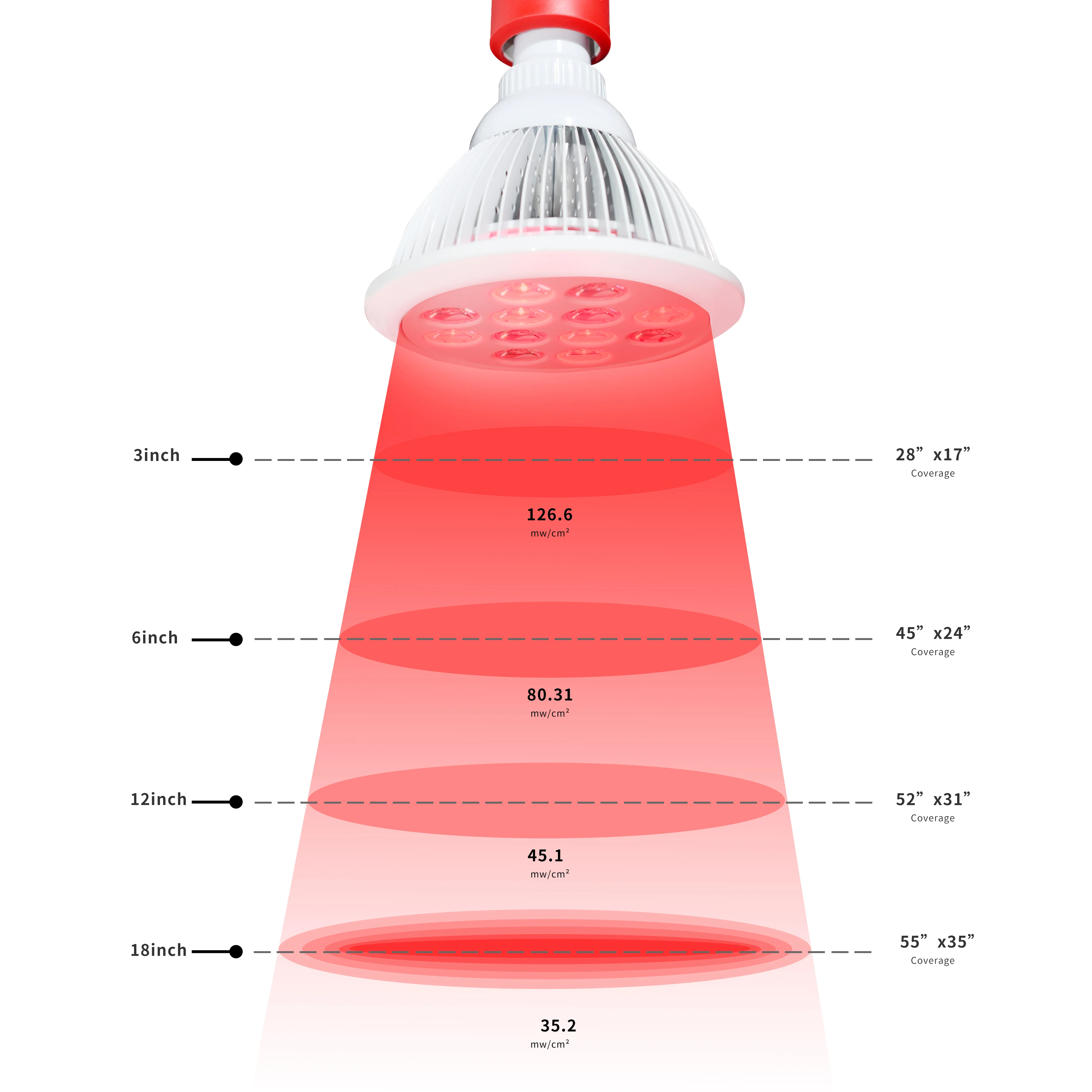 Wound Repair Healing E27 Handheld 660nm 850nm 24W Red Infrared LED Light Therapy