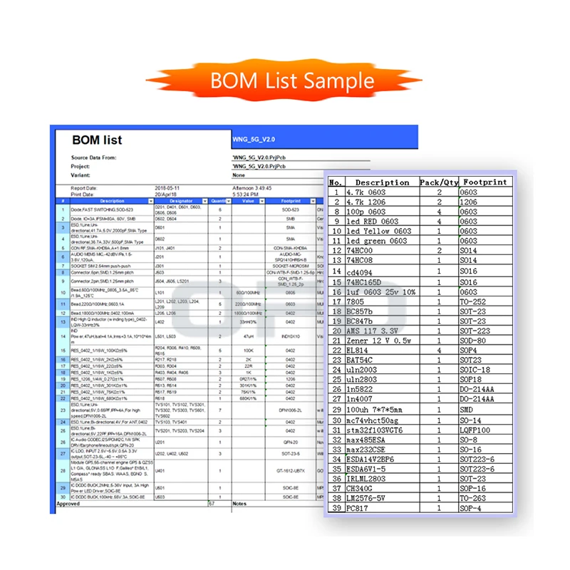 OFD Microcontrollers and Processors FPGA STM32MP1 Original New In Stock BOM List STM32MP1 Wholesale Electronic Components