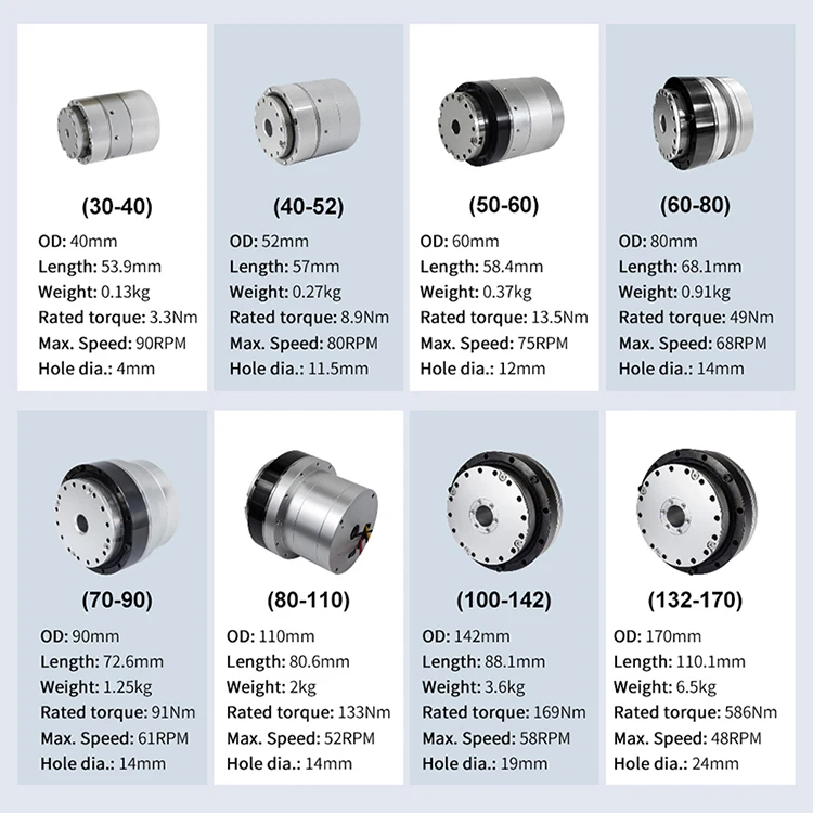 Servo Robot Arm Actuator robot joint module Servo Actuator Module Hollow Shaft 48VDC CAN CANopen for mini drone motor