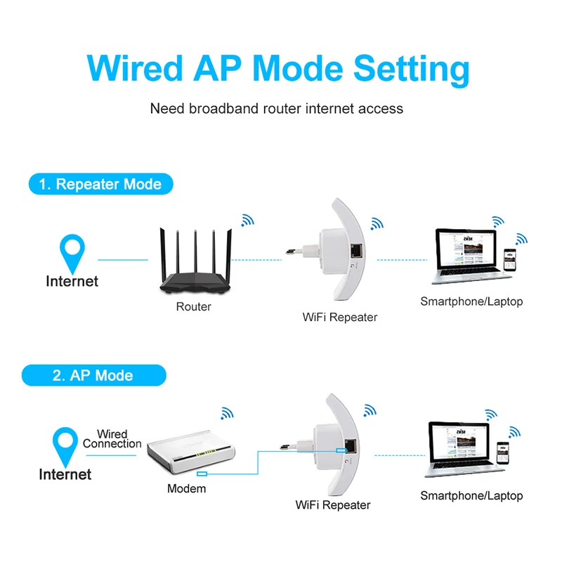 Hot selling 220V 300Mbps Wireless N Wifi Repeater 802.11N/B/G Network Router Range Wifi Repeater