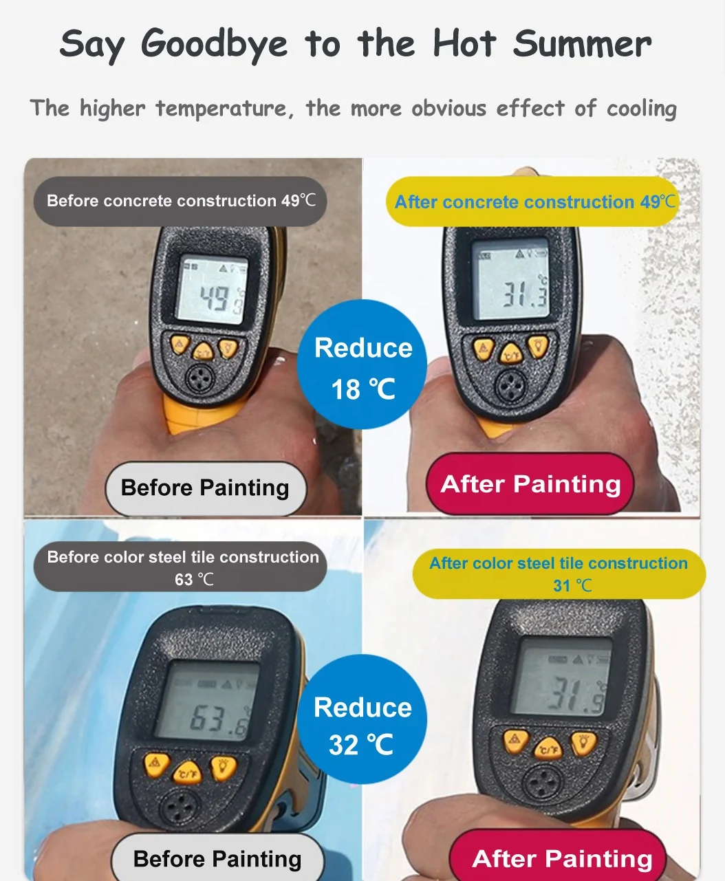 3 in 1 Water proof Heat reduction Anti UV Coating Modified acrylic Water based paint for Roof high quality Paint