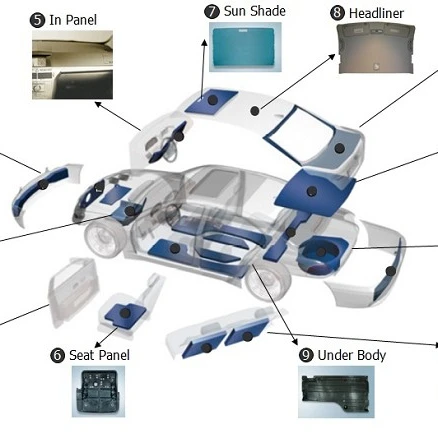 Nonwoven Needle Punching Automotive Interior Production Line Headliner, Interlining Making Machine