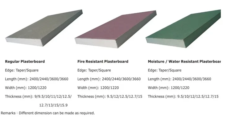china gypsum board.png