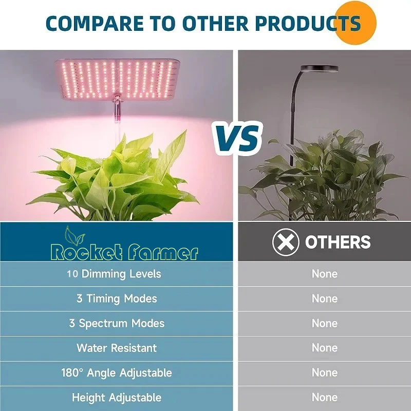 Adjustable Pole Brightness 35W Planting Board 3 Switch Modes Dimmable Full Spectrum Floor Grow Lamp for Indoor Plants Growing