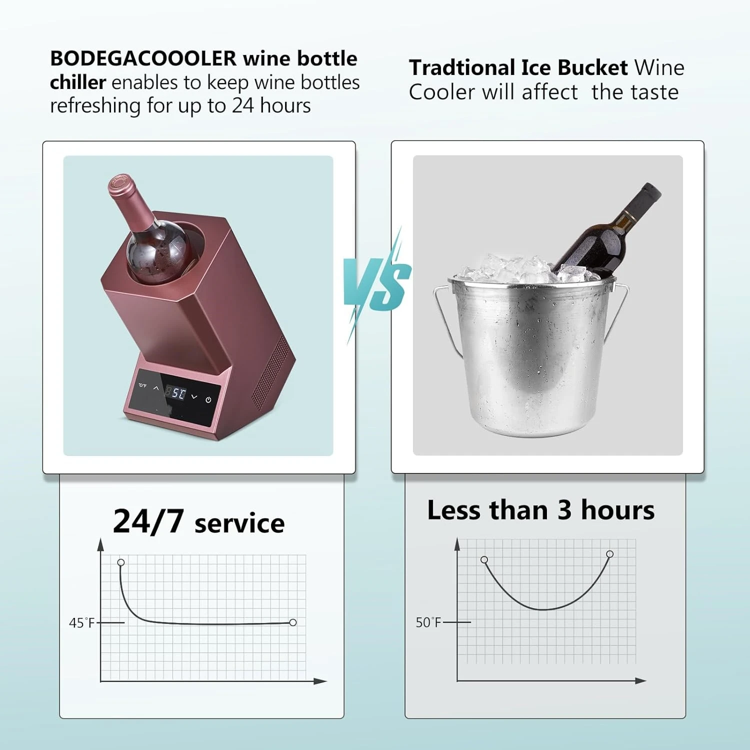 Portable Wine Bottle Chiller Iceless Wine Cooler Kitchen Bar Wine Cellar