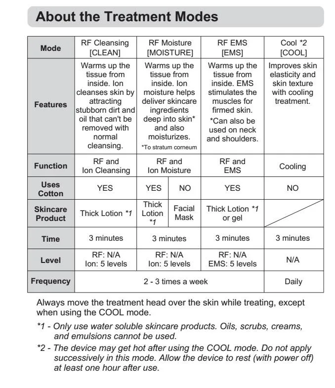 Multifunction Home Use Portable RF Beauty Machine for Facial Care