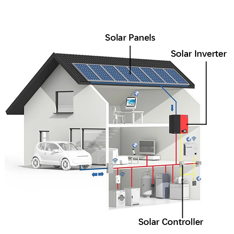 Home Use 3KW 5KW 10KW 20KW 30KW off Grid Hybrid Solar System 5000W Solar Panel Kit 48V Lithium Ion Batteries Solar energy system