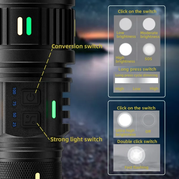Fluorescent strip flashlight, white laser bead chip, high lumen tactical portable zoom high-power flashlight, outdoor camping
