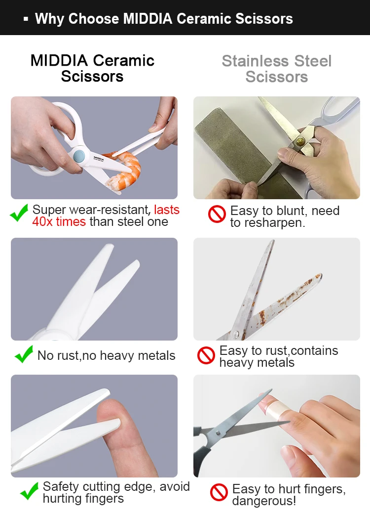 MIDDA Scallion Cutter Herb Laver Spices Cook Tool Cut Kids Feeding  Baby Safety Food Ceramic Scissors 2.5 Inch KItchen Scissors