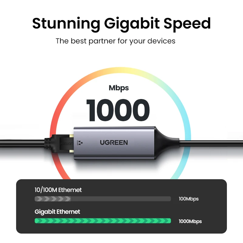  Wholesale Ugreen USB Ethernet Adapter 3.0 1000M Network Card to RJ45 Lan for Windows 10 Xiaomi Mi Box 3 Nintend