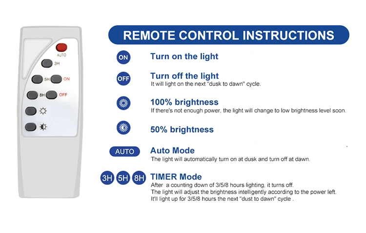 Экономичный отражатель прожектора на солнечных батареях