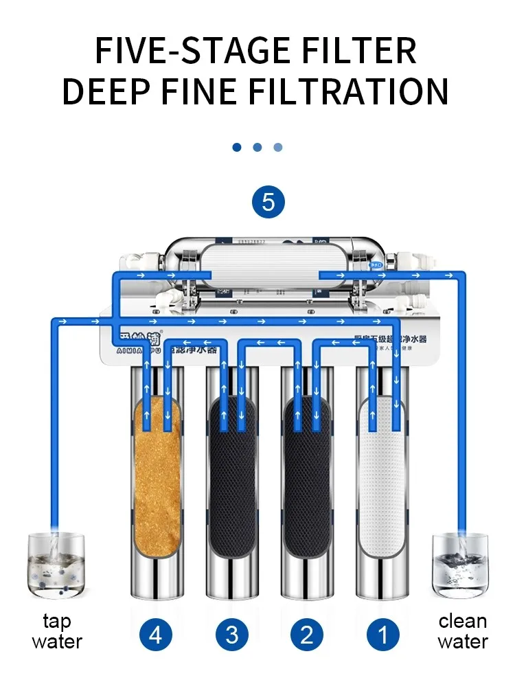 Calux water treatment machine for Kitchen And Bathroom Multi-Stage Ultrafiltration household