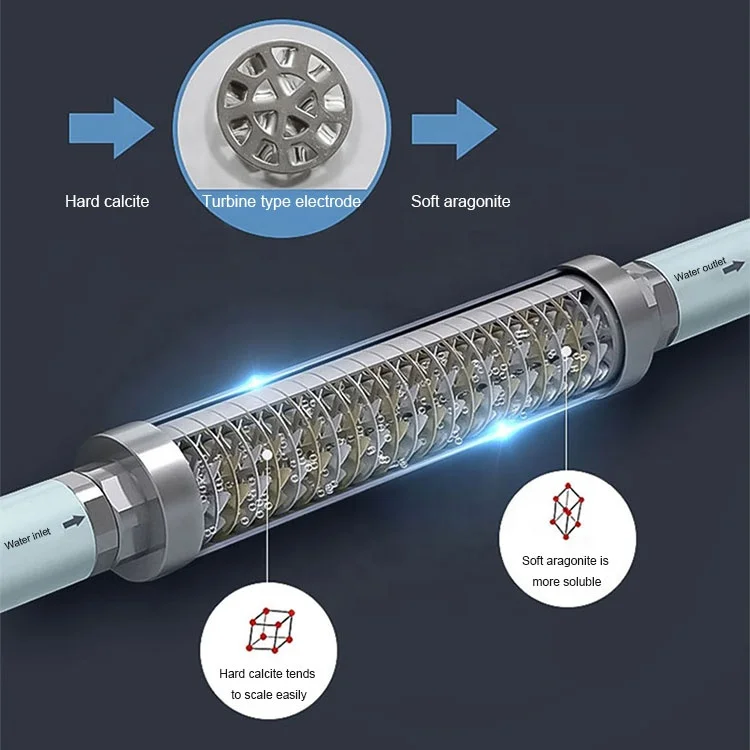 Water Softening Equipment Supplier High Quality Home Water Softener Small Whole House Water Softener System Home Use