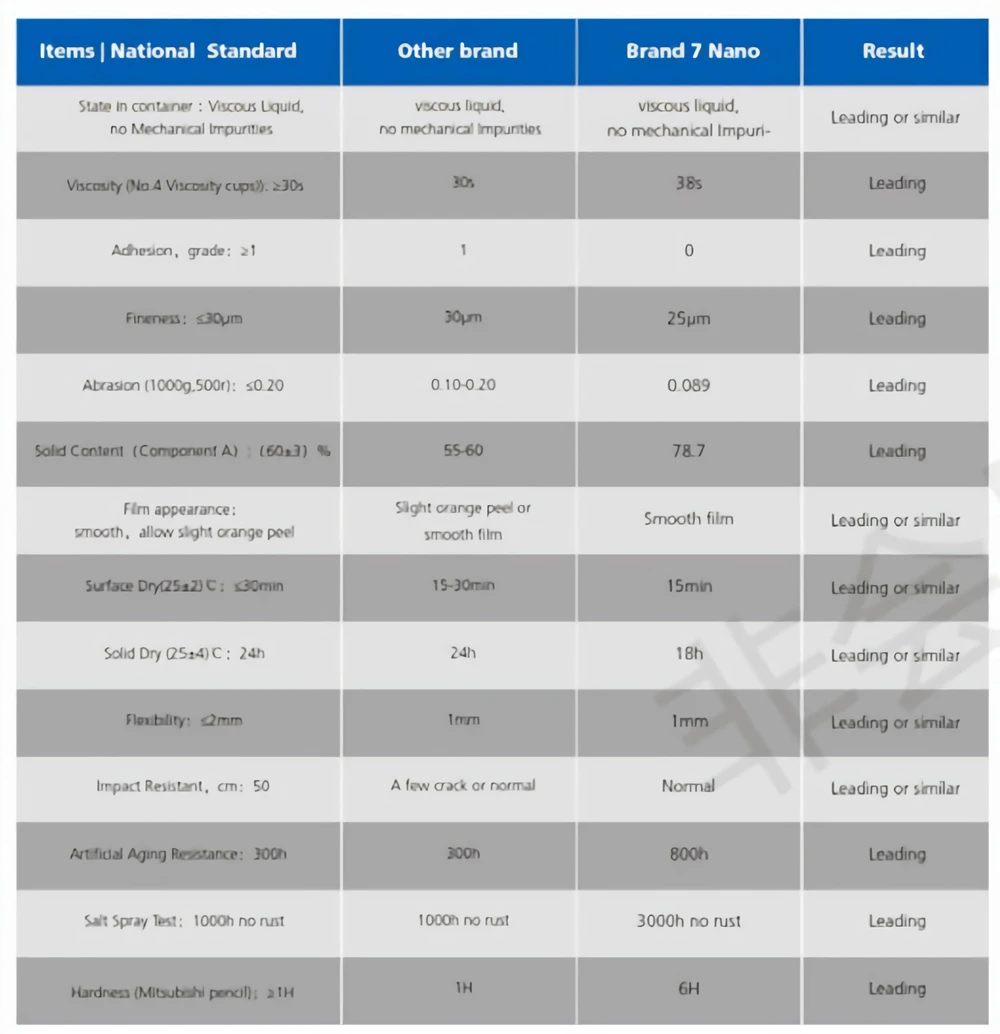 KASTAR Anticorrosive Coating & Paint Manufacturer chemical industry graphene coating Water Repellent Nano Coating For Pcbs