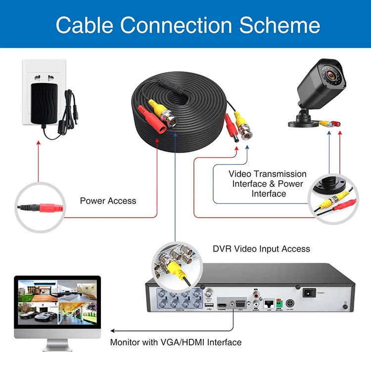 30m BNC Cable BNC + DC Connector Copper Core CCTV Accessries for Analog AHD Security Surveillance Camera DVR connector cable