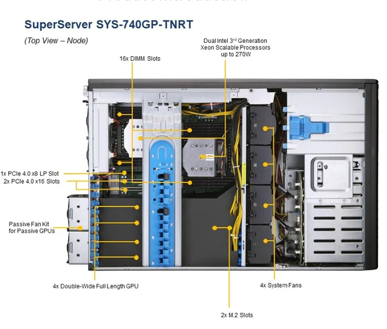 SuperServer SYS-740GP-TNRT Ai Artificial Intelligence Deep Learning Training Gaming Desktop Computer Servers Case