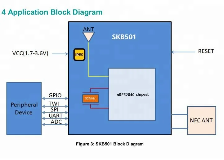  Скандинавский модуль SKYLAB FCC/CE/BQB nRF52840 Ble 2 4 ГГц с низким энергопотреблением bluetooth USB-интерфейс вывод для позиционирования в