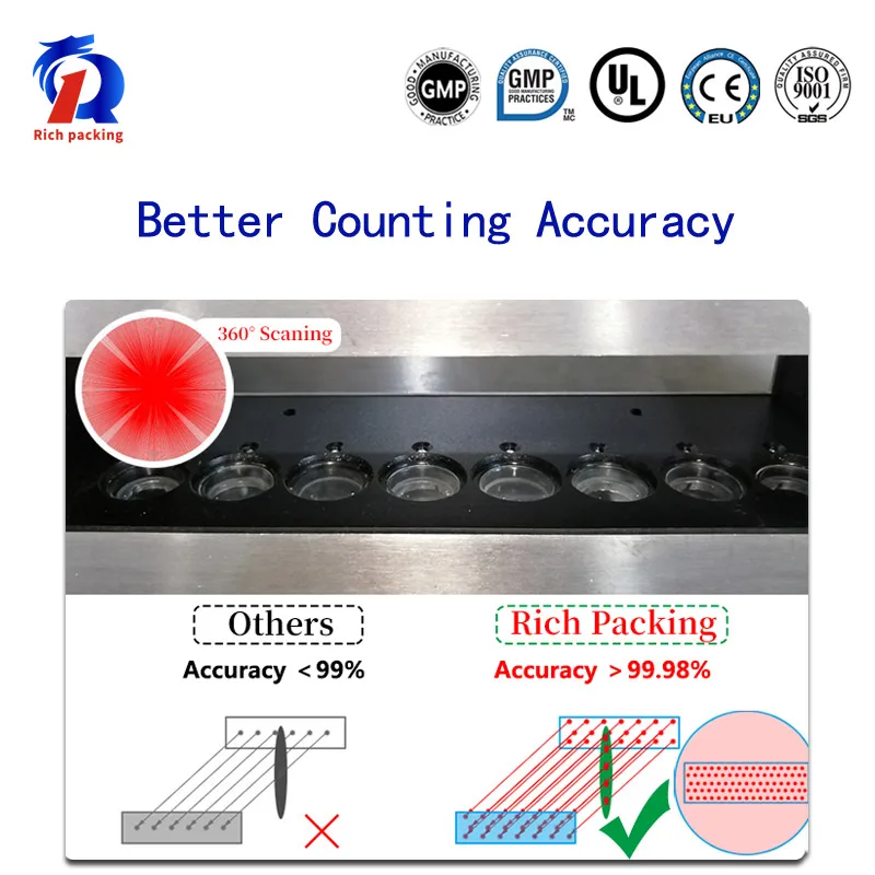 8 Passageway 99.97% Accuracy Full Electric Auto Small Pill Bottling Machine Capsule Counting