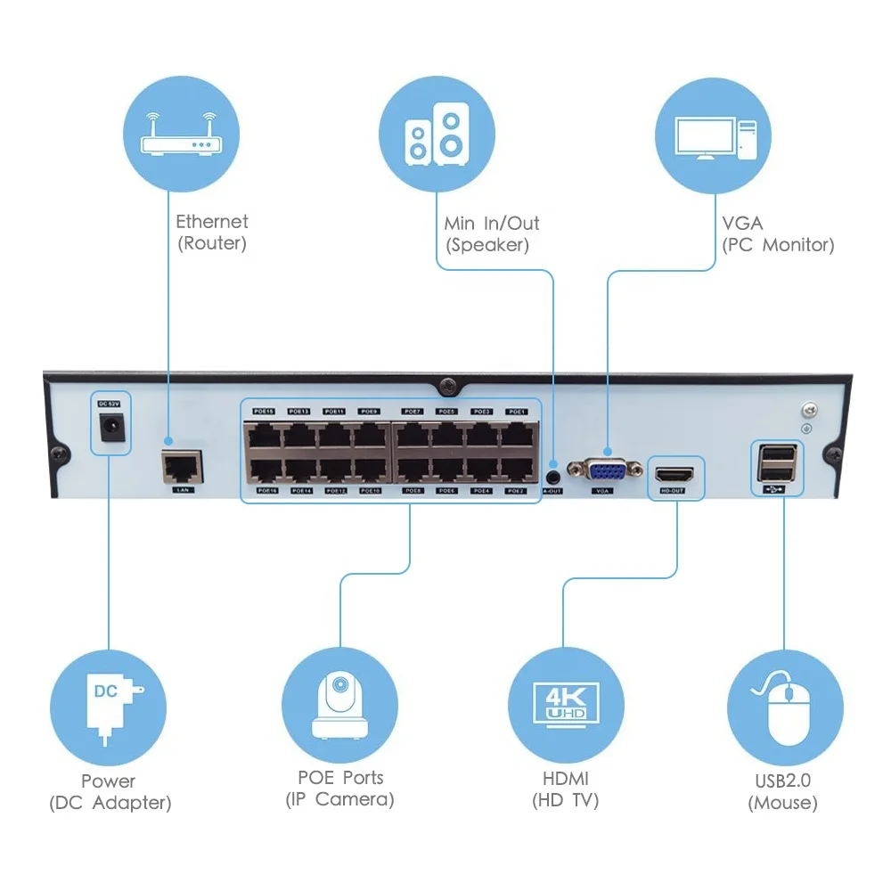 Face Detection 16 Channel 4K 16ch XMEYE NVR POE 16 Ports Network Video Recorder