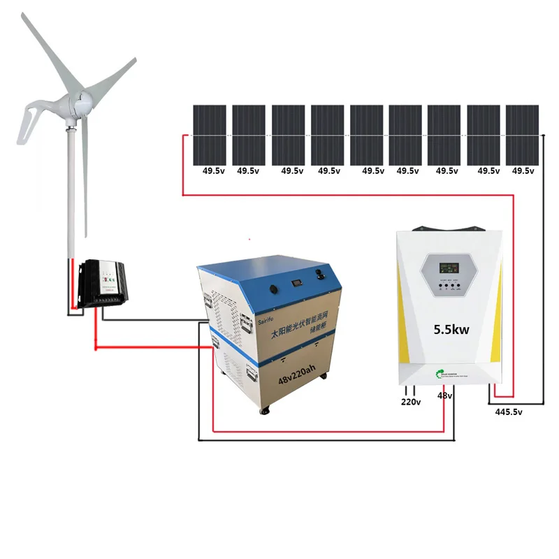 5kw Wind and solar hybrid system. Wind Generator Solar Generator   1kw 2kw 3kw  6kw 10kw  Renewable energy home power system