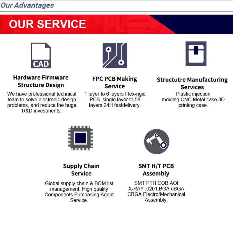 Good Quality original New Integrated Circuit cm6805ag IC CHIPS Electronic Components