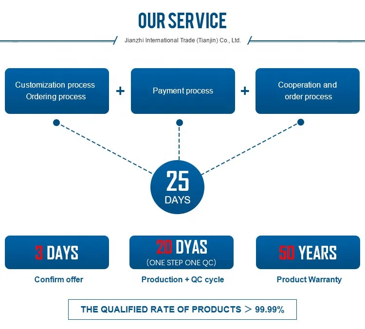 Flange Structure Manual Soft Seal Rising Stem Gate Valve  2in wcb