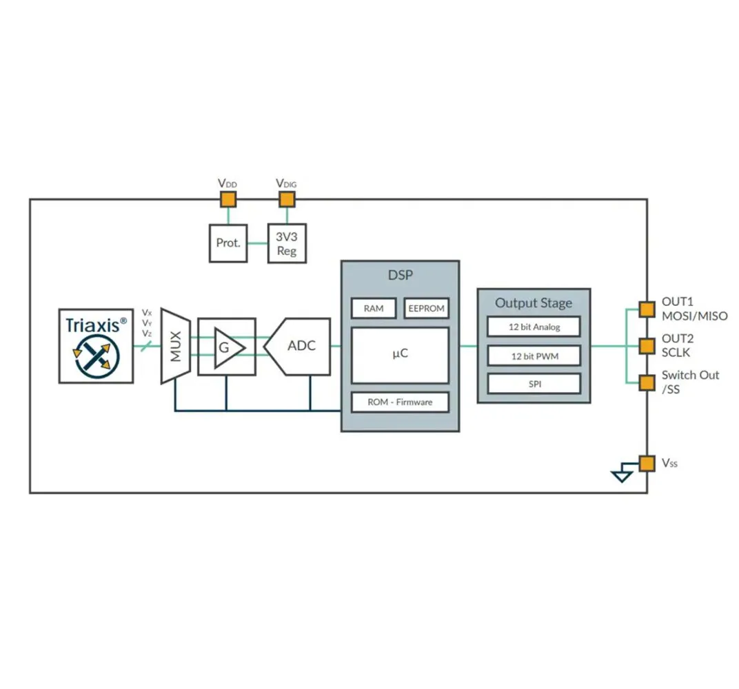 Taidacent Digital Three-Dimensional Angle Handle Joystick Hall Effect Sensor Absolute 3D Position Sensor Module MLX90333