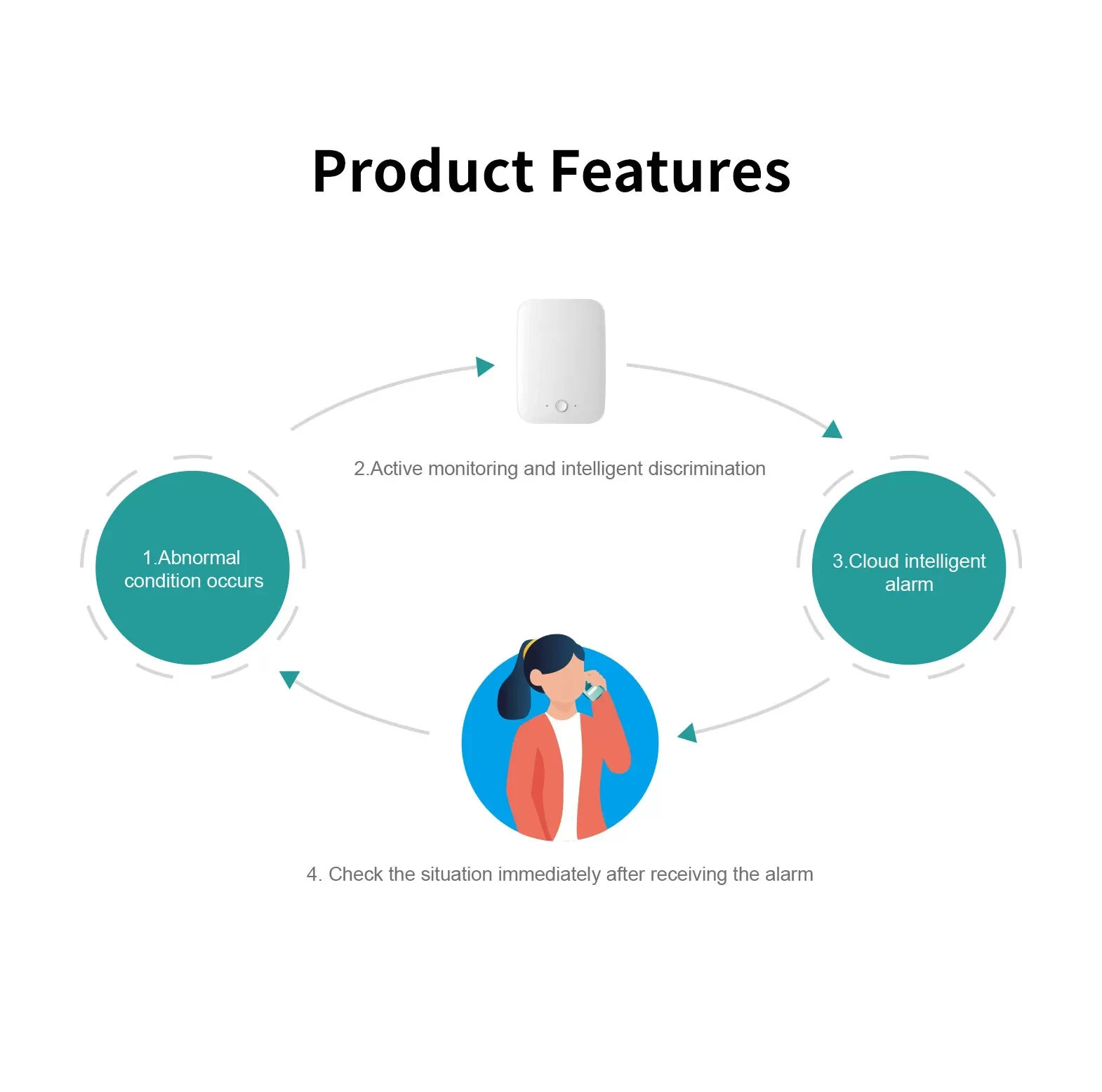 60ghz mmWave human presence sensor fall detection alarm device elderly care products