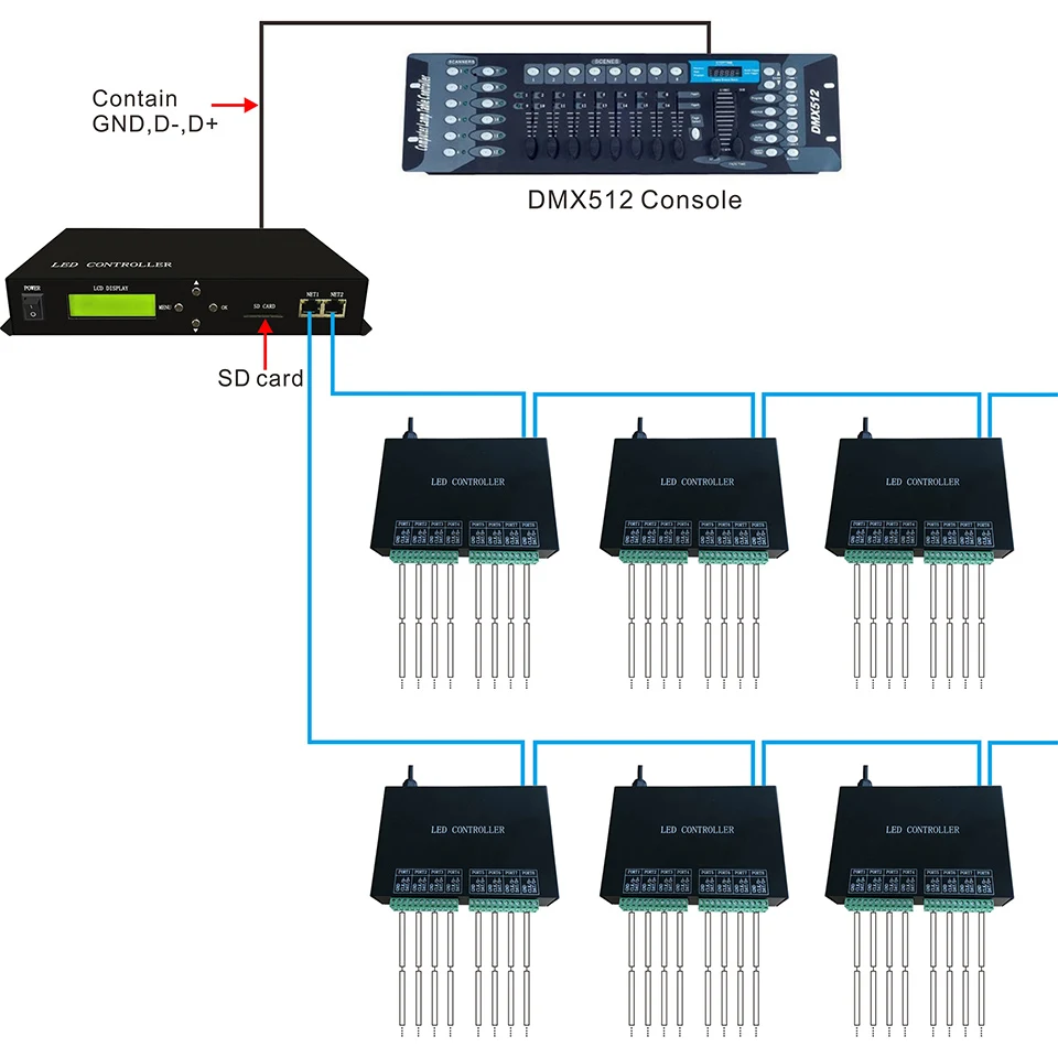 H801TC DMX512 channels 150000pixels program in PC software DMX512 console led full color programmable controller
