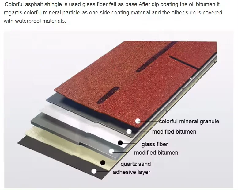 Низкая цена 3-Tab мозаичная красочная гидроизоляционная кровельная Асфальтовая