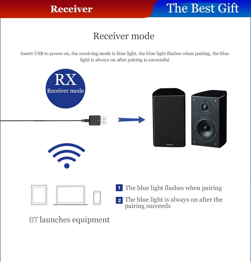2 in 1 Wireless BT 5.0 Stereo Audio Receiver Transmitter 3.5mm AUX Adapter for TV PC Car Headset Music Speaker