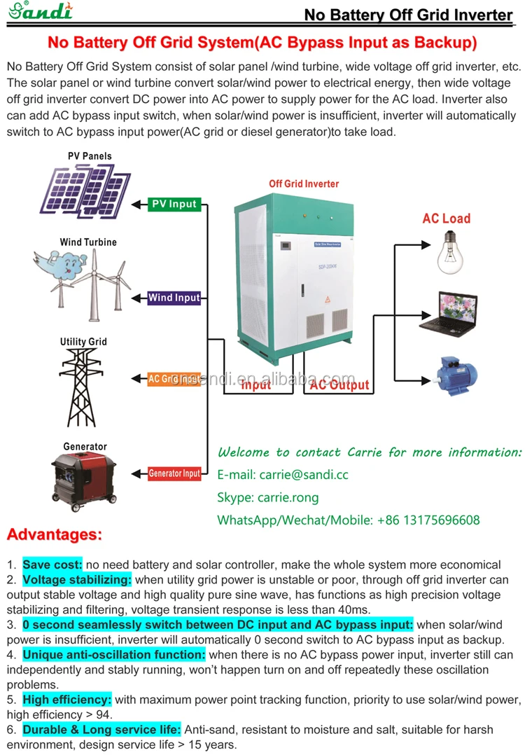 Трехфазный солнечный инвертор SANDI off grid running без батареи