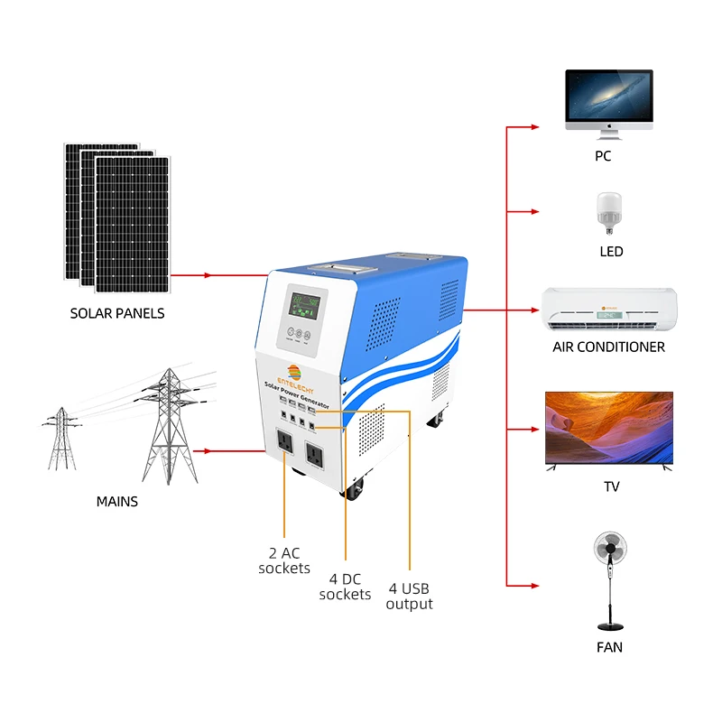 40 Kw 4 Patriots 1800 3kw 380v Solar Inverter Generator