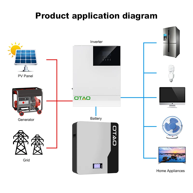 Wall Mounted Lifepo4 Battery Pack Baterias De Litio 24V 51.2V 100AH 200AH Powerwall Energy Storage Power Battery Powerstation