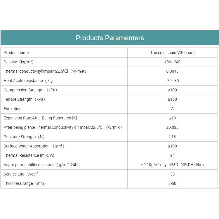 Junai supply fumed silica vacuum insulation panels