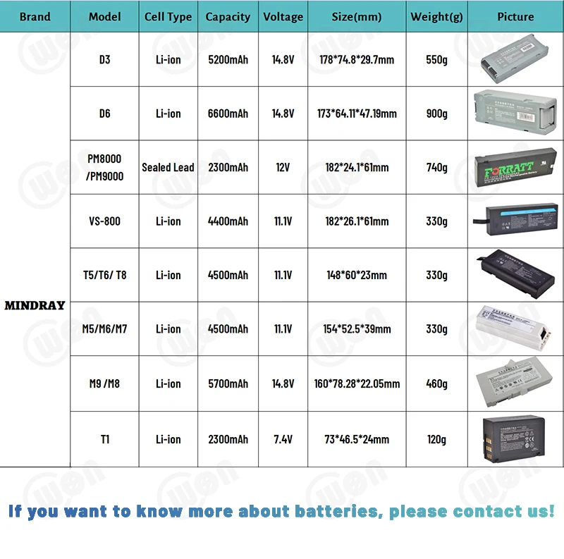 13.2V 4000mAh NI-MH 11HR-4/3FAUP BTR-08 ni-mh Battery for FSM-60S FSM-60R FSM-18S FSM-18R Fusion Splicer