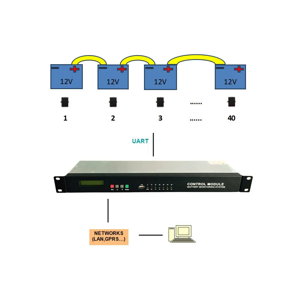 1.2V Battery Management System BMS for NI-CD Electricity UPS Battery