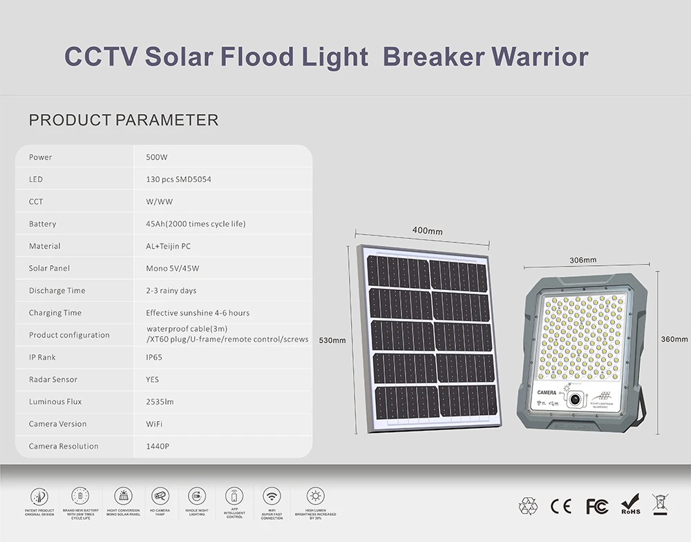 2024 Latest CCTV Camera Landscape Projector Lamp IP65 Waterproof Outdoor Led Solar Flood Lights with Sensor