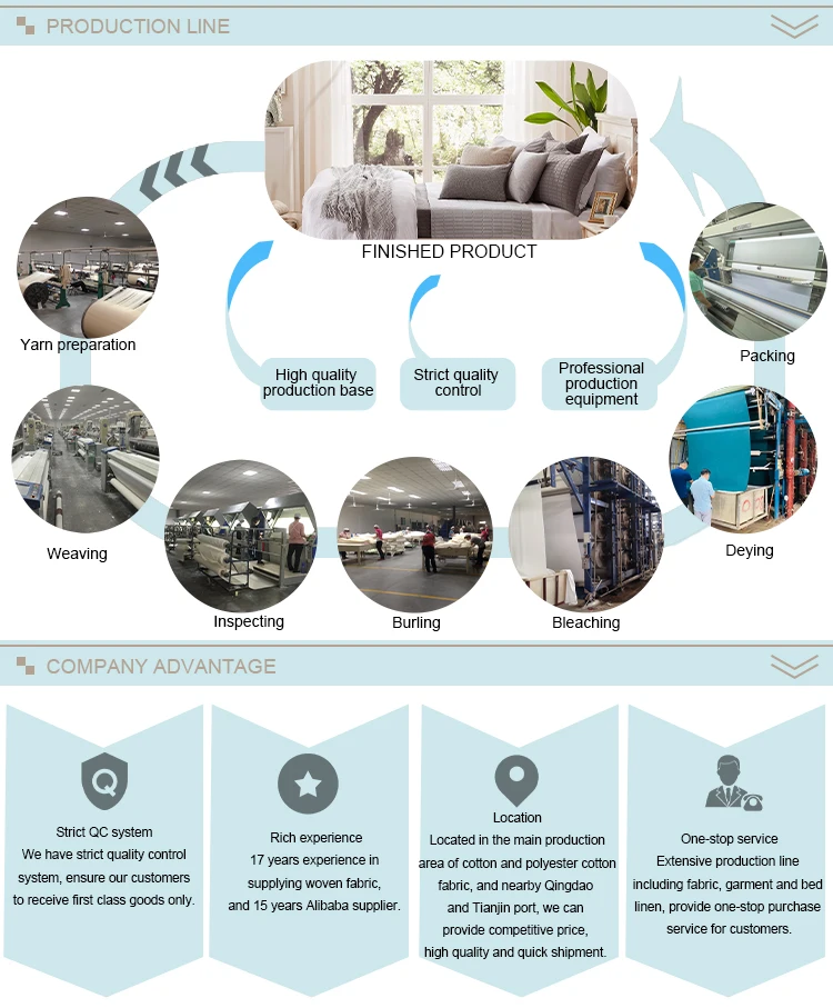 Plain Dyed Lightweight Poplin Fabric cotton/polyester TC 65/35 twill fabric for workwear uniform