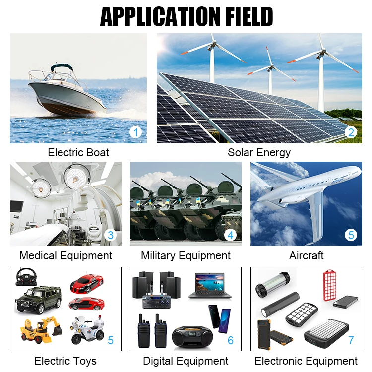 OEM 24V 36V 48V 72V 20Ah 30Ah 40Ah 45Ah Lithium-ion Rechargeable Battery Pack for Electric Bicycle Scooter
