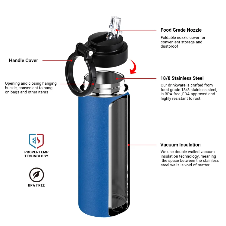 Hot Sales Outdoor Travel Eco-Friendly Insulated Stainless Steel Water Bottle with Containers handle can custom logo sports Gifts