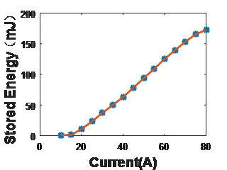 VPSSL DPSSL laser rust removal 100w laser module